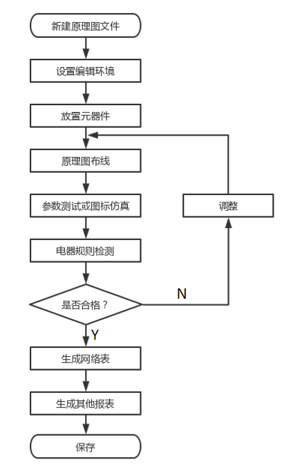 1639119624124306.jpg 電路(lù)原理圖設計(ji)流程.jpg